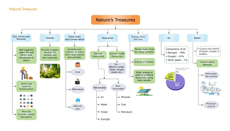 Simply Science K-12 STEM LMS with 2D interactive virtual labs